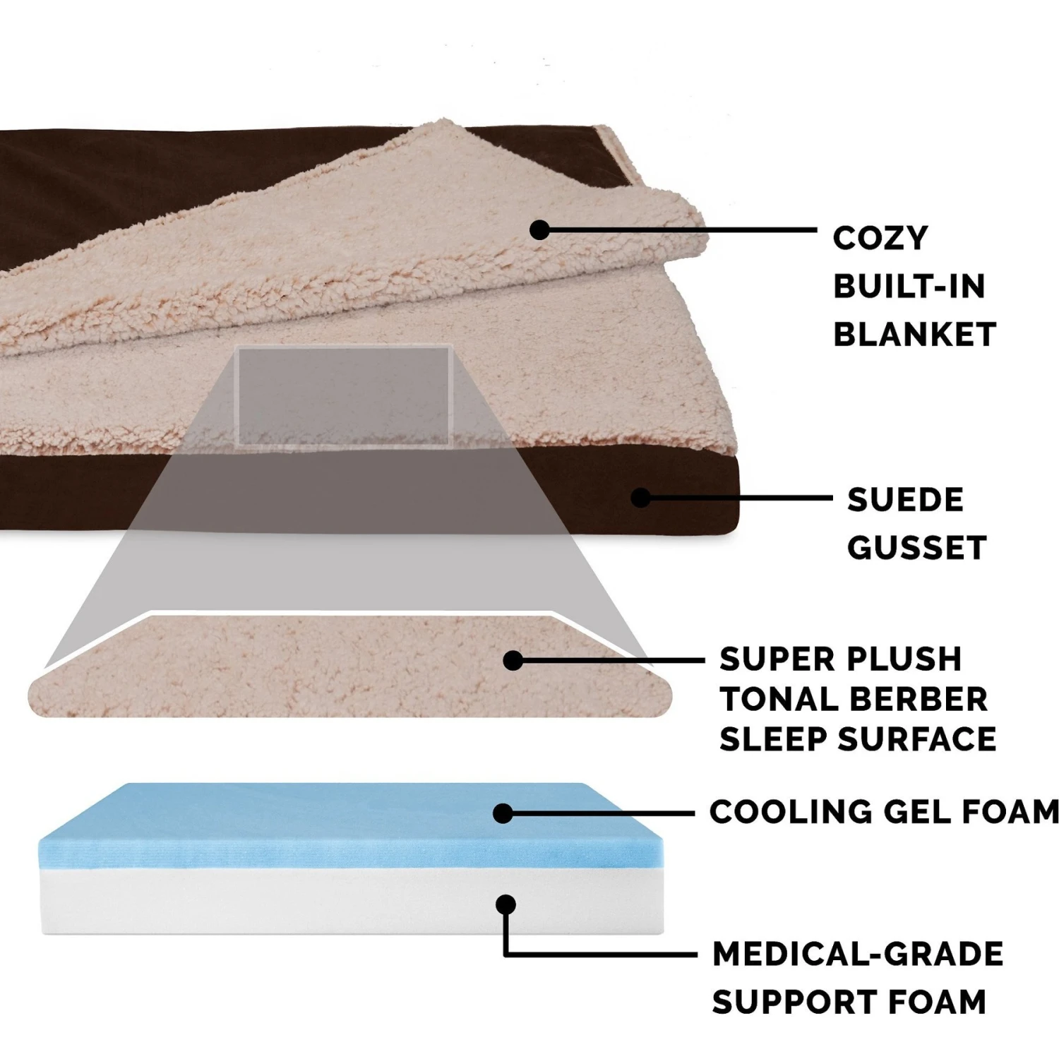 FurHaven Berber & Suede Blanket Top Cooling Gel Cat & Dog Bed 8 FurHaven Berber & Suede Blanket Top Cooling Gel Cat & Dog Bed - Image 6