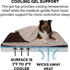 FurHaven Berber & Suede Blanket Top Cooling Gel Cat & Dog Bed 16 FurHaven Berber & Suede Blanket Top Cooling Gel Cat & Dog Bed -Blue Buffalo || ROYAL CANIN || Wellness Sales 362086 PT6. AC SS1800 V1645657884