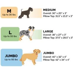 FurHaven Mink Fur & Suede PillowTop Orthopedic Cat & Dog Bed -Blue Buffalo || ROYAL CANIN || Wellness Sales 362099 PT1. AC SS1800 V1667227264