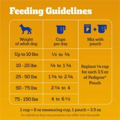 Pedigree Tender Bites Adult Complete Nutrition Chicken & Steak Flavor Dry Dog Food, 14-lb Bag 17 Pedigree Tender Bites Adult Complete Nutrition Chicken & Steak Flavor Dry Dog Food, 14-lb Bag -Blue Buffalo || ROYAL CANIN || Wellness Sales 362457 PT6. AC SS1800 V1643254071