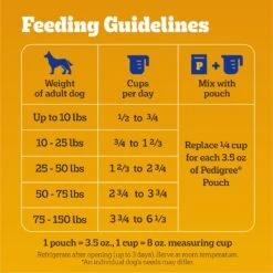 Pedigree Complete Nutrition Roasted Chicken, Rice & Vegetable Flavor Dog Kibble Adult Dry Dog Food 17 Pedigree Complete Nutrition Roasted Chicken, Rice & Vegetable Flavor Dog Kibble Adult Dry Dog Food -Blue Buffalo || ROYAL CANIN || Wellness Sales 362466 PT6. AC SS1800 V1668026932