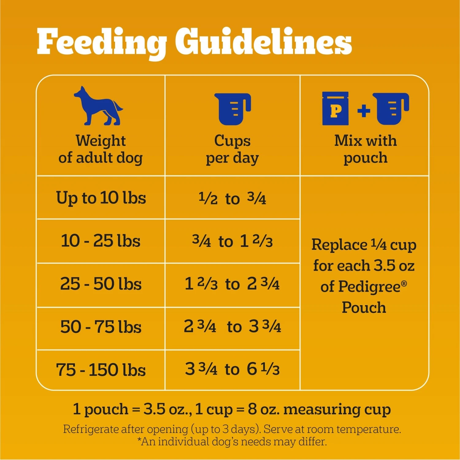 Pedigree Complete Nutrition Roasted Chicken, Rice & Vegetable Flavor Dog Kibble Adult Dry Dog Food 9 Pedigree Complete Nutrition Roasted Chicken, Rice & Vegetable Flavor Dog Kibble Adult Dry Dog Food - Image 7