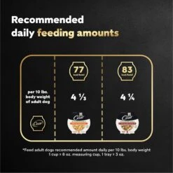 Cesar Wholesome Bowls Variety Pack Beef, Chicken, Carrots, Barley & Green Beans Recipe & Chicken, Apple & Sweet Potato Recipe Small Breed Adult Soft Wet Dog Food 17 Cesar Wholesome Bowls Variety Pack Beef, Chicken, Carrots, Barley & Green Beans Recipe & Chicken, Apple & Sweet Potato Recipe Small Breed Adult Soft Wet Dog Food -Blue Buffalo || ROYAL CANIN || Wellness Sales 362798 PT6. AC SS1800 V1695752273