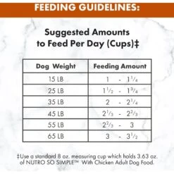 Nutro SO SIMPLE Adult Chicken & Rice Recipe Natural Dry Dog Food 17 Nutro SO SIMPLE Adult Chicken & Rice Recipe Natural Dry Dog Food -Blue Buffalo || ROYAL CANIN || Wellness Sales 366847 PT6. AC SS1800 V1702666769