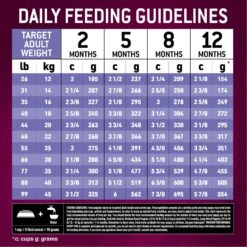 Eukanuba Premium Performance Pro Puppy Dry Dog Food 17 Eukanuba Premium Performance Pro Puppy Dry Dog Food -Blue Buffalo || ROYAL CANIN || Wellness Sales 367115 PT7. AC SS1800 V1661528337