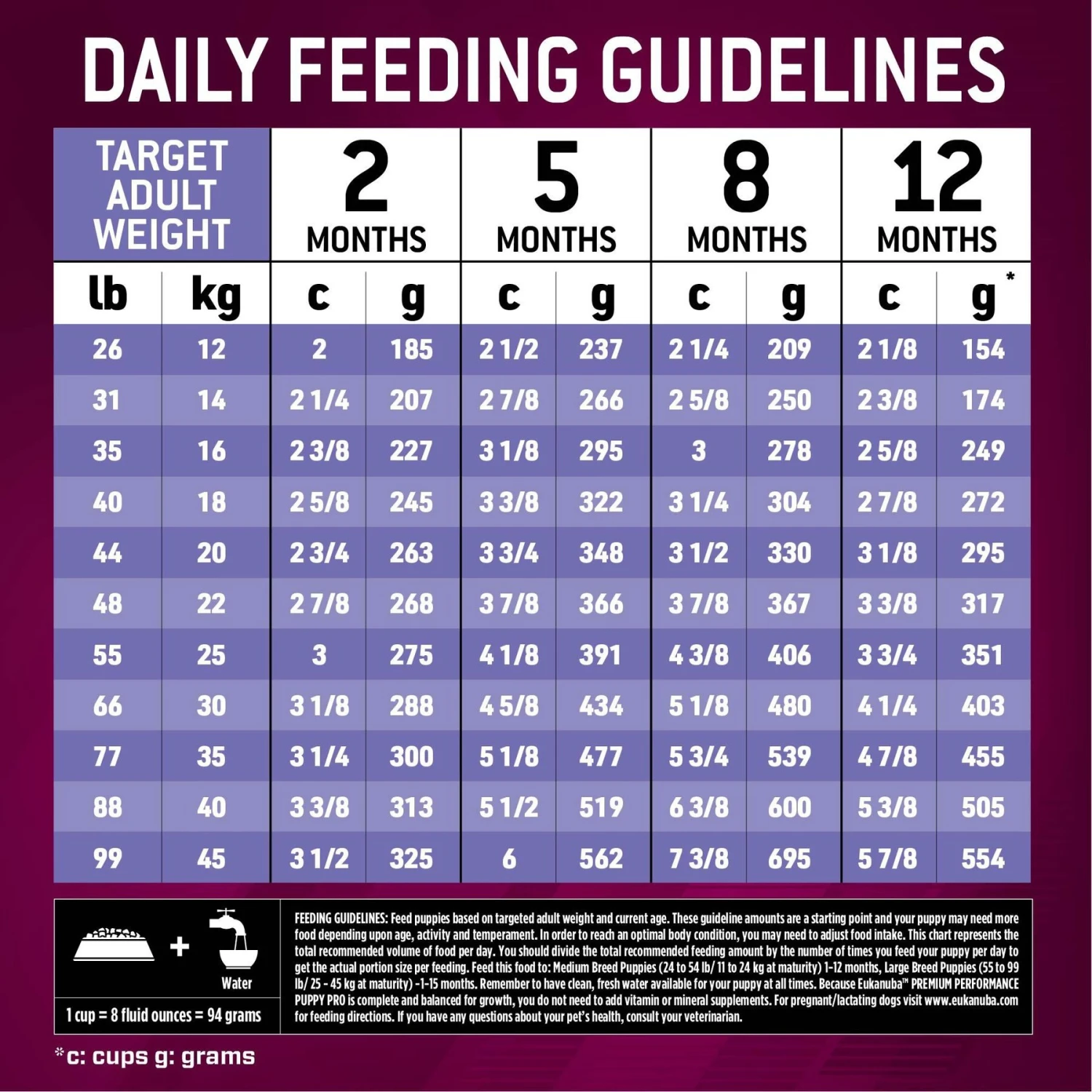 Eukanuba Premium Performance Pro Puppy Dry Dog Food 10 Eukanuba Premium Performance Pro Puppy Dry Dog Food - Image 8