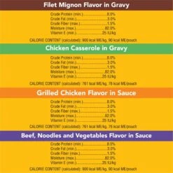 Pedigree Choice Cuts In Gravy Variety Pack Filet Mignon, Grilled Chicken, Chicken Casserole & Beef Noodle Adult Wet Dog Food Pouches & Pedigree Choice Cuts In Gravy Variety Pack Adult Wet Dog Food, 3.5-oz Pouch, Case Of 30 -Blue Buffalo || ROYAL CANIN || Wellness Sales 367559 PT7. AC SS1800 V1644448301