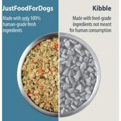 JustFoodForDogs Chicken & White Rice Recipe Frozen Human-Grade Fresh Dog Food -Blue Buffalo || ROYAL CANIN || Wellness Sales 368085 PT2. AC SS1800 V1701882860