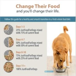 JustFoodForDogs Fish & Sweet Potato Recipe Frozen Human-Grade Fresh Dog Food -Blue Buffalo || ROYAL CANIN || Wellness Sales 368097 PT8. AC SS1800 V1696968330