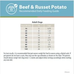 JustFoodForDogs DoItYourself Beef & Russet Potato Recipe Fresh Dog Food Recipe & Nutrient Blend 18 JustFoodForDogs DoItYourself Beef & Russet Potato Recipe Fresh Dog Food Recipe & Nutrient Blend -Blue Buffalo || ROYAL CANIN || Wellness Sales 368153 PT7. AC SS1800 V1666385962