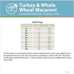 JustFoodForDogs DoItYourself Turkey & Whole Wheat Macaroni Recipe Fresh Dog Food Recipe & Nutrient Blend 18 JustFoodForDogs DoItYourself Turkey & Whole Wheat Macaroni Recipe Fresh Dog Food Recipe & Nutrient Blend -Blue Buffalo || ROYAL CANIN || Wellness Sales 368155 PT7. AC SS1800 V1666385902