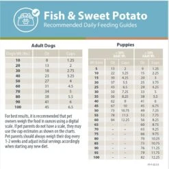 JustFoodForDogs DoItYourself Fish & Sweet Potato Recipe Fresh Dog Food Recipe & Nutrient Blend -Blue Buffalo || ROYAL CANIN || Wellness Sales 368157 PT7. AC SS1800 V1666386017