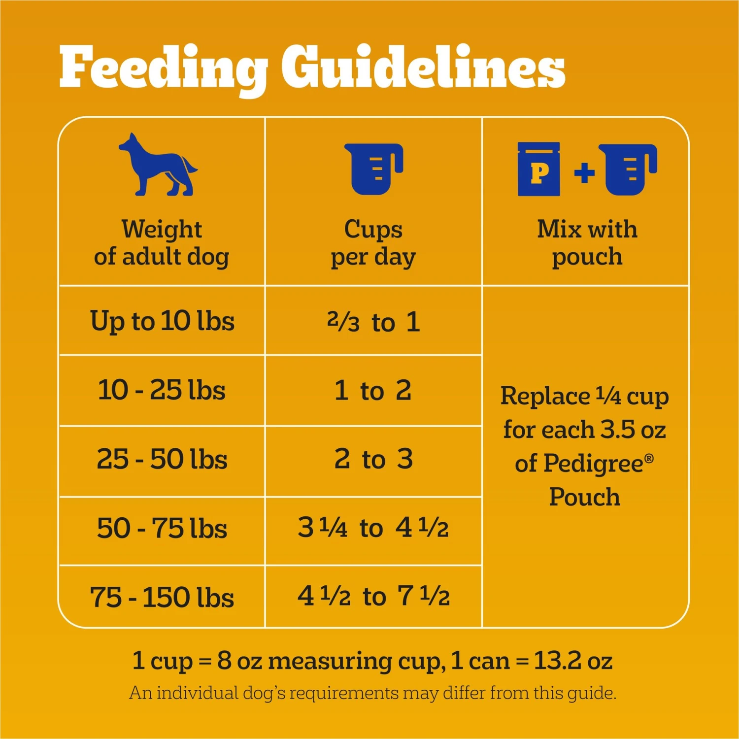 Pedigree Healthy Weight Roasted Chicken & Vegetable Flavor Adult Dry Dog Food 9 Pedigree Healthy Weight Roasted Chicken & Vegetable Flavor Adult Dry Dog Food - Image 7
