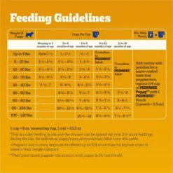 Pedigree Puppy Growth & Protection Chicken & Vegetable Flavor Dry Dog Food -Blue Buffalo || ROYAL CANIN || Wellness Sales 368360 PT6. AC SS1800 V1668025397