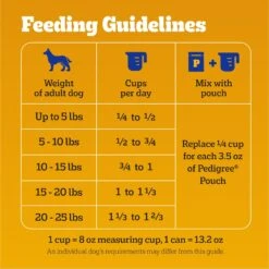Pedigree Small Dog Complete Nutrition Grilled Steak & Vegetable Flavor Dog Kibble Small Breed Adult Dry Dog Food -Blue Buffalo || ROYAL CANIN || Wellness Sales 368362 PT6. AC SS1800 V1644528100