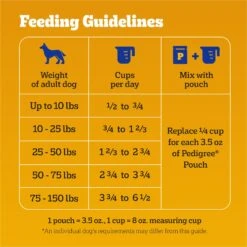 Pedigree High Protein Chicken & Turkey Flavor Adult Dry Dog Food -Blue Buffalo || ROYAL CANIN || Wellness Sales 368365 PT6. AC SS1800 V1668026178