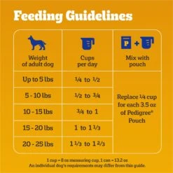Pedigree Tender Bites Complete Nutrition Chicken & Steak Flavor Small Breed Adult Dry Dog Food -Blue Buffalo || ROYAL CANIN || Wellness Sales 368770 PT6. AC SS1800 V1644919901