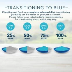 Blue Buffalo Blue's Hearty Beef Stew Grain-Free Canned Dog Food 15 Blue Buffalo Blue's Hearty Beef Stew Grain-Free Canned Dog Food -Blue Buffalo || ROYAL CANIN || Wellness Sales 46820 PT6. AC SS1800 V1689358018