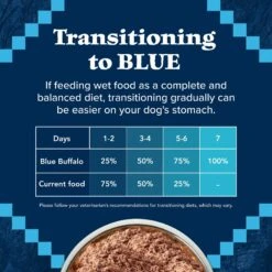 Blue Buffalo Wilderness Turkey & Chicken Grill Grain-Free Canned Dog Food 17 Blue Buffalo Wilderness Turkey & Chicken Grill Grain-Free Canned Dog Food -Blue Buffalo || ROYAL CANIN || Wellness Sales 46835 PT7. AC SS1800 V1646778389