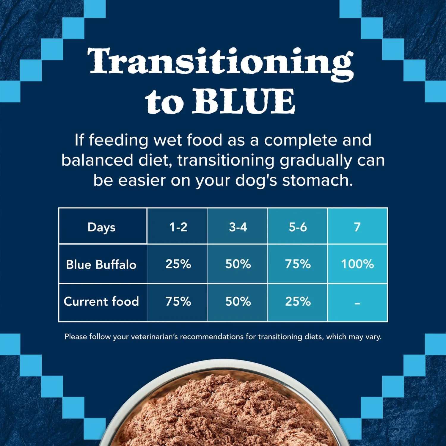 Blue Buffalo Wilderness Turkey & Chicken Grill Grain-Free Canned Dog Food 10 Blue Buffalo Wilderness Turkey & Chicken Grill Grain-Free Canned Dog Food - Image 8