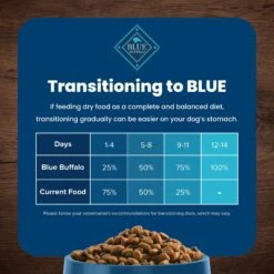 Blue Buffalo Life Protection Formula Healthy Weight Adult Chicken & Brown Rice Recipe Dry Dog Food -Blue Buffalo || ROYAL CANIN || Wellness Sales 46839 PT6. AC SS1800 V1704319649