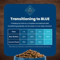 Blue Buffalo Life Protection Formula Senior Chicken & Brown Rice Recipe Dry Dog Food 18 Blue Buffalo Life Protection Formula Senior Chicken & Brown Rice Recipe Dry Dog Food -Blue Buffalo || ROYAL CANIN || Wellness Sales 46880 PT7. AC SS1800 V1636146697