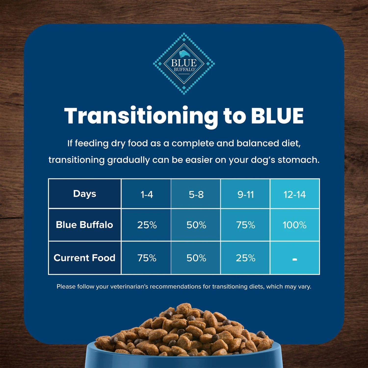 Blue Buffalo Life Protection Formula Senior Chicken & Brown Rice Recipe Dry Dog Food 10 Blue Buffalo Life Protection Formula Senior Chicken & Brown Rice Recipe Dry Dog Food - Image 8