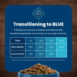 Blue Buffalo Life Protection Formula Large Breed Adult Chicken & Brown Rice Recipe Dry Dog Food -Blue Buffalo || ROYAL CANIN || Wellness Sales 46882 PT6. AC SS1800 V1701932656