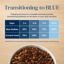 Blue Buffalo Basics Skin & Stomach Care Salmon & Potato Recipe Adult Dry Dog Food -Blue Buffalo || ROYAL CANIN || Wellness Sales 46888 PT6. AC SS1800 V1646249816