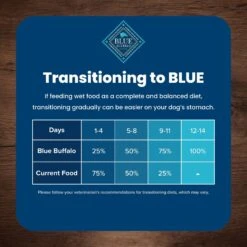 Blue Buffalo Life Protection Formula Large Breed Healthy Weight Adult Chicken & Brown Rice Recipe Dry Dog Food -Blue Buffalo || ROYAL CANIN || Wellness Sales 46892 PT7. AC SS1800 V1701982275