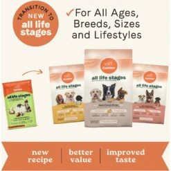 CANIDAE All Life Stages Less Active Chicken, Turkey, & Lamb Meal Formula Dry Dog Food -Blue Buffalo || ROYAL CANIN || Wellness Sales 47047 PT2. AC SS1800 V1684837282