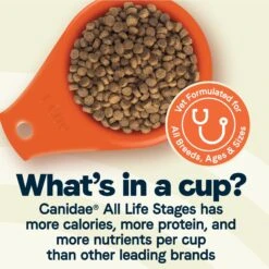 CANIDAE All Life Stages Less Active Chicken, Turkey, & Lamb Meal Formula Dry Dog Food -Blue Buffalo || ROYAL CANIN || Wellness Sales 47047 PT3. AC SS1800 V1684794308