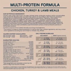 CANIDAE All Life Stages Chicken, Turkey & Lamb Formula Dry Dog Food -Blue Buffalo || ROYAL CANIN || Wellness Sales 47051 PT7. AC SS1800 V1683040425