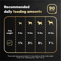 Cesar Classic Loaf In Sauce Filet Mignon Flavor Grain-Free Small Breed Adult Wet Dog Food Trays -Blue Buffalo || ROYAL CANIN || Wellness Sales 47083 PT6. AC SS1800 V1695666298