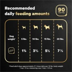Cesar Classic Loaf In Sauce Porterhouse Steak Flavor Grain-Free Small Breed Adult Wet Dog Food Trays -Blue Buffalo || ROYAL CANIN || Wellness Sales 47085 PT6. AC SS1800 V1695738931