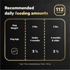 Cesar Puppy Classic Loaf In Sauce Chicken & Beef Recipe Grain-Free Small Breed Wet Dog Food Trays -Blue Buffalo || ROYAL CANIN || Wellness Sales 47090 PT6. AC SS1800 V1695750196