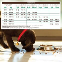 Holistic Select Large & Giant Breed Puppy Health Lamb Meal & Oatmeal Recipe Dry Dog Food -Blue Buffalo || ROYAL CANIN || Wellness Sales 47634 PT5. AC SS1800 V1660574062