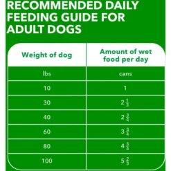 Iams ProActive Health Classic Ground With Slow Cooked Chicken & Rice Healthy Aging Senior Wet Dog Food -Blue Buffalo || ROYAL CANIN || Wellness Sales 47672 PT6. AC SS1800 V1658285417