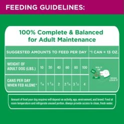 Iams ProActive Health Classic Ground With Beef & Whole Grain Rice Adult Wet Dog Food 16 Iams ProActive Health Classic Ground With Beef & Whole Grain Rice Adult Wet Dog Food -Blue Buffalo || ROYAL CANIN || Wellness Sales 47674 PT7. AC SS1800 V1658208265