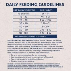 Natural Balance Original Ultra Lamb Recipe Wet Dog Food 17 Natural Balance Original Ultra Lamb Recipe Wet Dog Food -Blue Buffalo || ROYAL CANIN || Wellness Sales 48012 PT6. AC SS1800 V1684442813