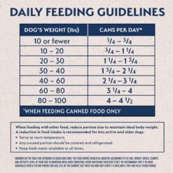 Natural Balance Vegetarian Formula Canned Dog Food 16 Natural Balance Vegetarian Formula Canned Dog Food -Blue Buffalo || ROYAL CANIN || Wellness Sales 48016 PT7. AC SS1800 V1667864334
