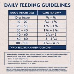 Natural Balance L.I.D. Limited Ingredient Diets Chicken & Sweet Potato Formula Grain-Free Canned Dog Food -Blue Buffalo || ROYAL CANIN || Wellness Sales 48019 PT7. AC SS1800 V1667864515