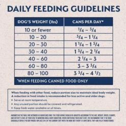 Natural Balance L.I.D. Limited Ingredient Diets Duck & Potato Formula Grain-Free Canned Dog Food 16 Natural Balance L.I.D. Limited Ingredient Diets Duck & Potato Formula Grain-Free Canned Dog Food -Blue Buffalo || ROYAL CANIN || Wellness Sales 48021 PT7. AC SS1800 V1667864142