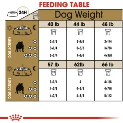 Royal Canin Breed Health Nutrition Bulldog Adult Dry Dog Food 18 Royal Canin Breed Health Nutrition Bulldog Adult Dry Dog Food -Blue Buffalo || ROYAL CANIN || Wellness Sales 48678 PT7. AC SS1800 V1695219985