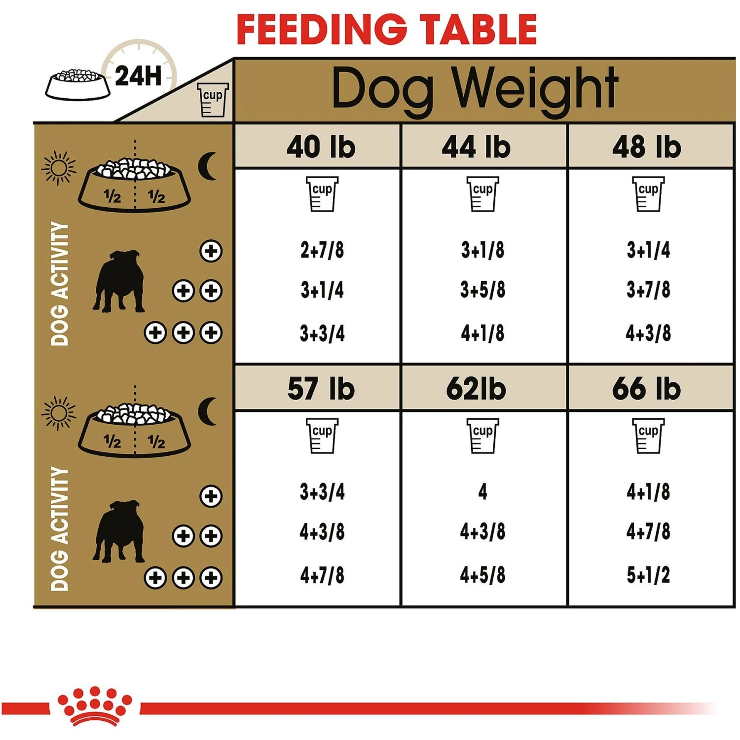 Royal Canin Breed Health Nutrition Bulldog Adult Dry Dog Food 10 Royal Canin Breed Health Nutrition Bulldog Adult Dry Dog Food - Image 8