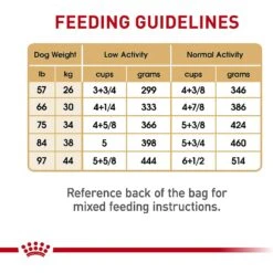 Royal Canin Breed Health Nutrition Labrador Retriever Adult Dry Dog Food -Blue Buffalo || ROYAL CANIN || Wellness Sales 48736 PT8. AC SS1800 V1697213742