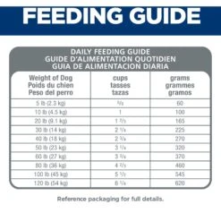 Hill's Science Diet Adult Healthy Mobility Small Bites Chicken Meal, Brown Rice & Barley Recipe Dry Dog Food -Blue Buffalo || ROYAL CANIN || Wellness Sales 48917 PT7. AC SS1800 V1625696473