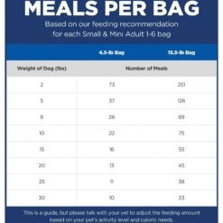 Hill's Science Diet Adult Small & Mini Chicken Meal & Rice Recipe Dry Dog Food 15 Hill's Science Diet Adult Small & Mini Chicken Meal & Rice Recipe Dry Dog Food -Blue Buffalo || ROYAL CANIN || Wellness Sales 48941 PT4. AC SS1800 V1692801732
