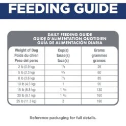 Hill's Science Diet Adult Small & Mini Chicken Meal & Rice Recipe Dry Dog Food 18 Hill's Science Diet Adult Small & Mini Chicken Meal & Rice Recipe Dry Dog Food -Blue Buffalo || ROYAL CANIN || Wellness Sales 48941 PT7. AC SS1800 V1692801732