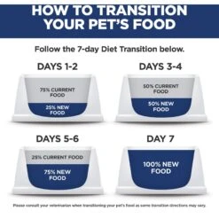 Hill's Science Diet Adult Small & Mini Chicken Meal & Rice Recipe Dry Dog Food 19 Hill's Science Diet Adult Small & Mini Chicken Meal & Rice Recipe Dry Dog Food -Blue Buffalo || ROYAL CANIN || Wellness Sales 48941 PT8. AC SS1800 V1692734917